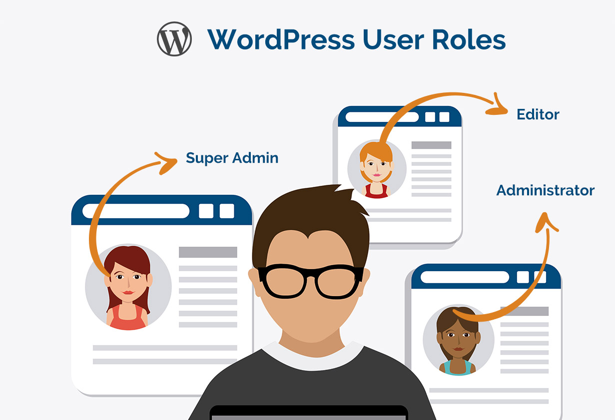 WordPress User Roles – Explained with Comparison