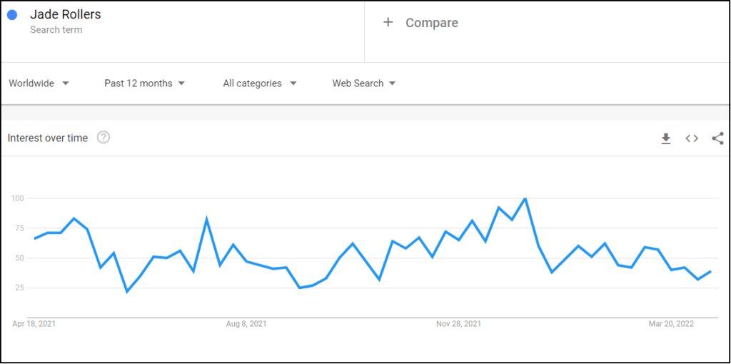 Google Trends Worldwide Jade Rollers